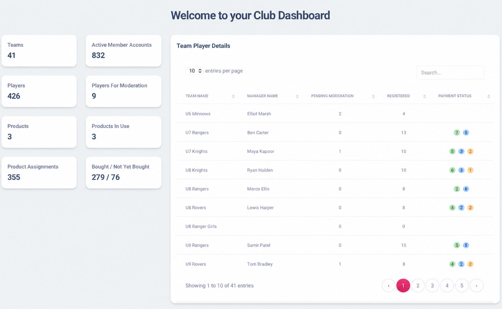 A club dashboard: teams, players, products and each team's registrations and payment status in one view